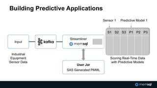 Building Predictive Applications
Streamliner
Input
User Jar
SAS Generated PMML
Industrial
Equipment
Sensor Data
S1 S2 S3 P1 P2 P3
Scoring Real-Time Data
with Predictive Models
Sensor 1 Predictive Model 1
 