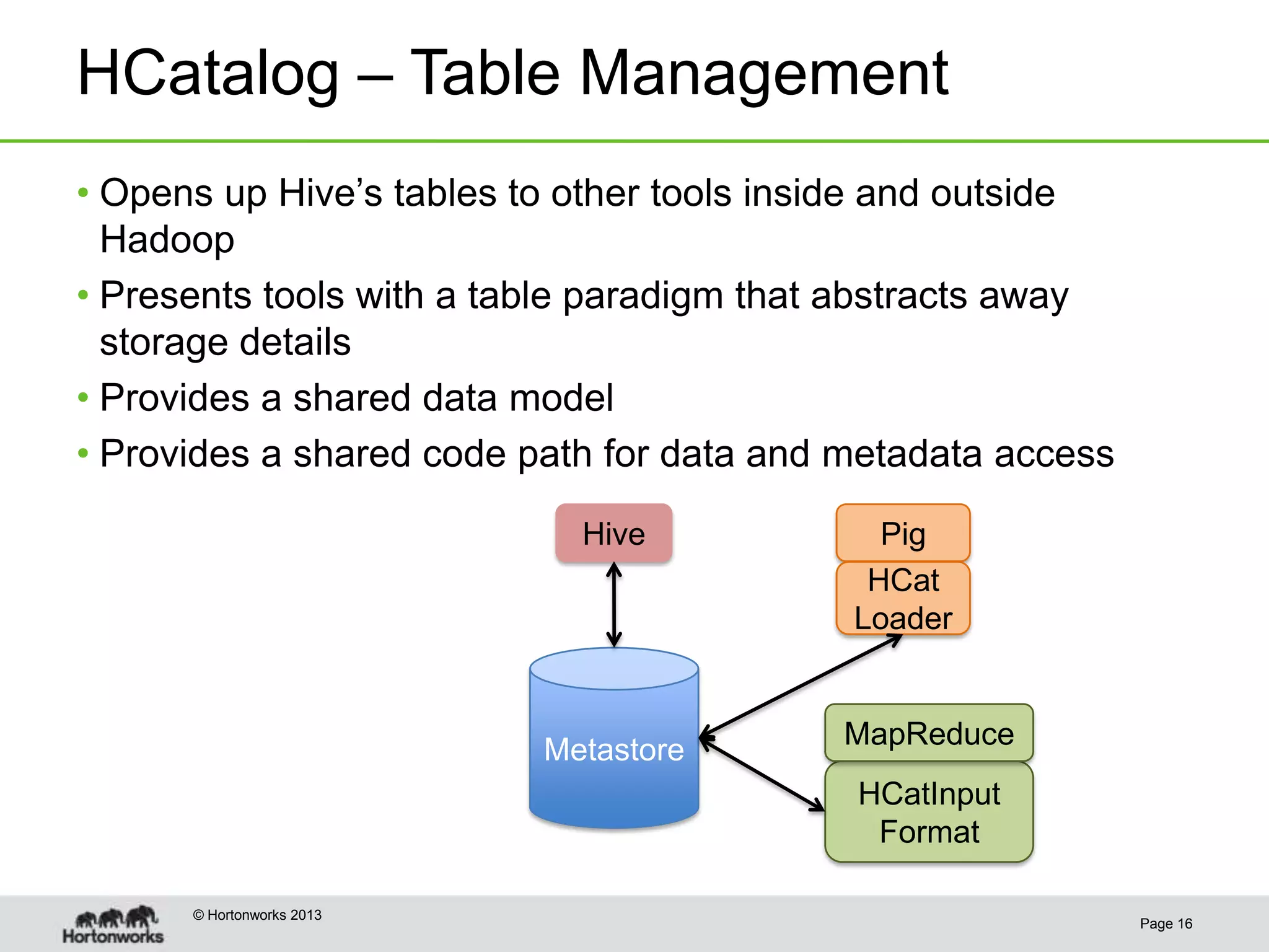 HCatalog – Table Management
• Opens up Hive’s tables to other tools inside and outside
  Hadoop
• Presents tools with a table paradigm that abstracts away
  storage details
• Provides a shared data model
• Provides a shared code path for data and metadata access

                             Hive            Pig
                                            HCat
                                           Loader



                           Metastore      MapReduce
                                           HCatInput
                                            Format

      © Hortonworks 2013
                                                             Page 16
 