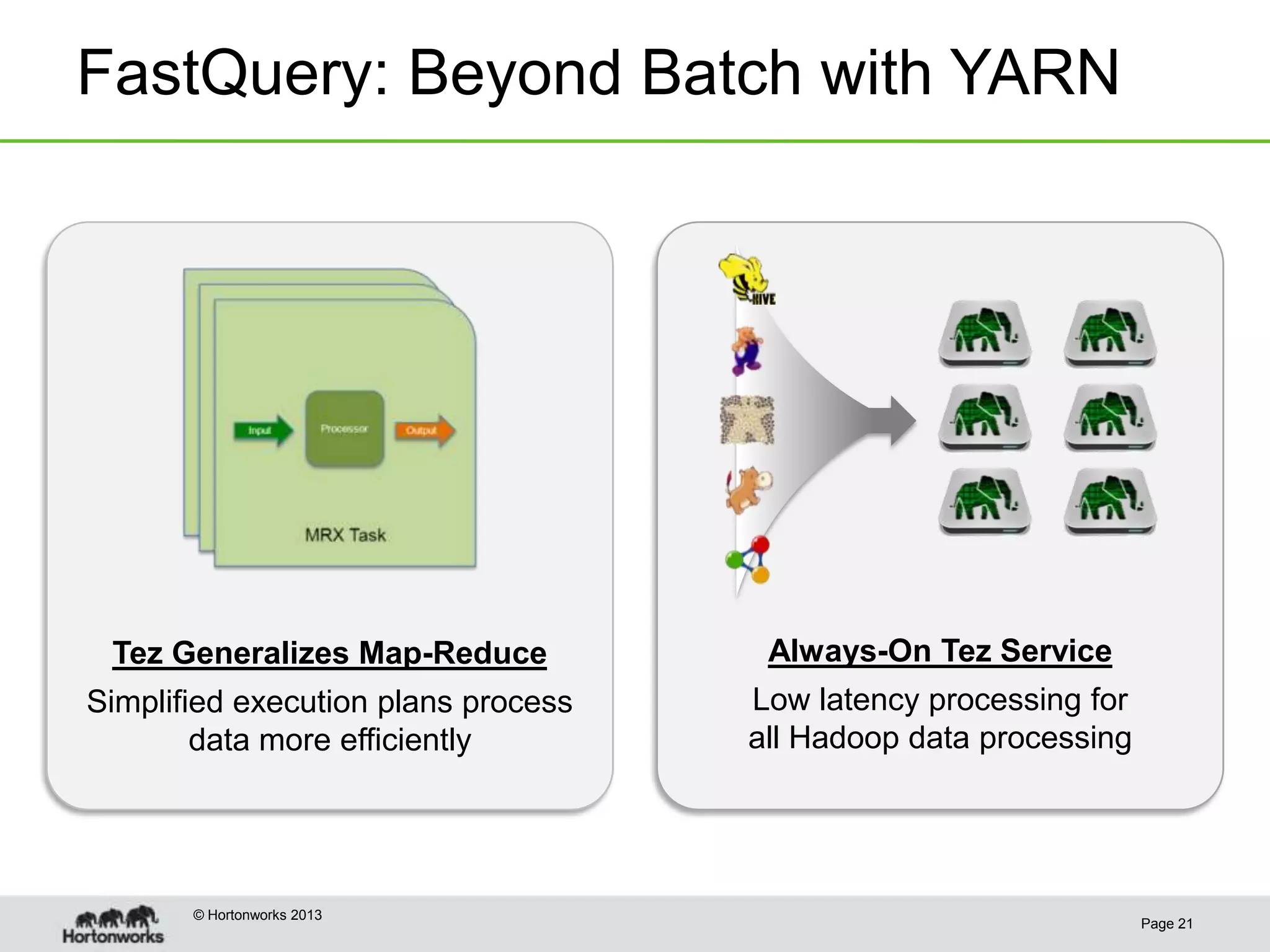 FastQuery: Beyond Batch with YARN




 Tez Generalizes Map-Reduce           Always-On Tez Service
Simplified execution plans process   Low latency processing for
        data more efficiently        all Hadoop data processing




       © Hortonworks 2013
                                                                  Page 21
 