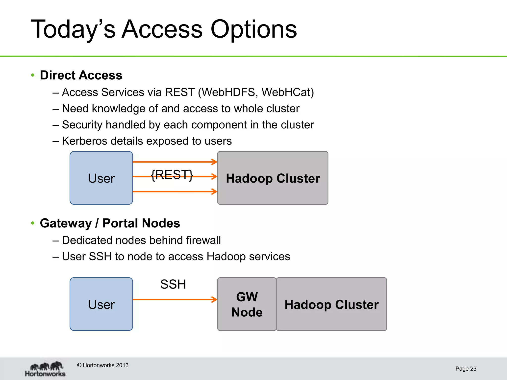 Today’s Access Options
• Direct Access
   – Access Services via REST (WebHDFS, WebHCat)
   – Need knowledge of and access to whole cluster
   – Security handled by each component in the cluster
   – Kerberos details exposed to users


          User              {REST}   Hadoop Cluster


• Gateway / Portal Nodes
   – Dedicated nodes behind firewall
   – User SSH to node to access Hadoop services

                             SSH
                                      GW
          User                                  Hadoop Cluster
                                     Node


       © Hortonworks 2013
                                                                 Page 23
 