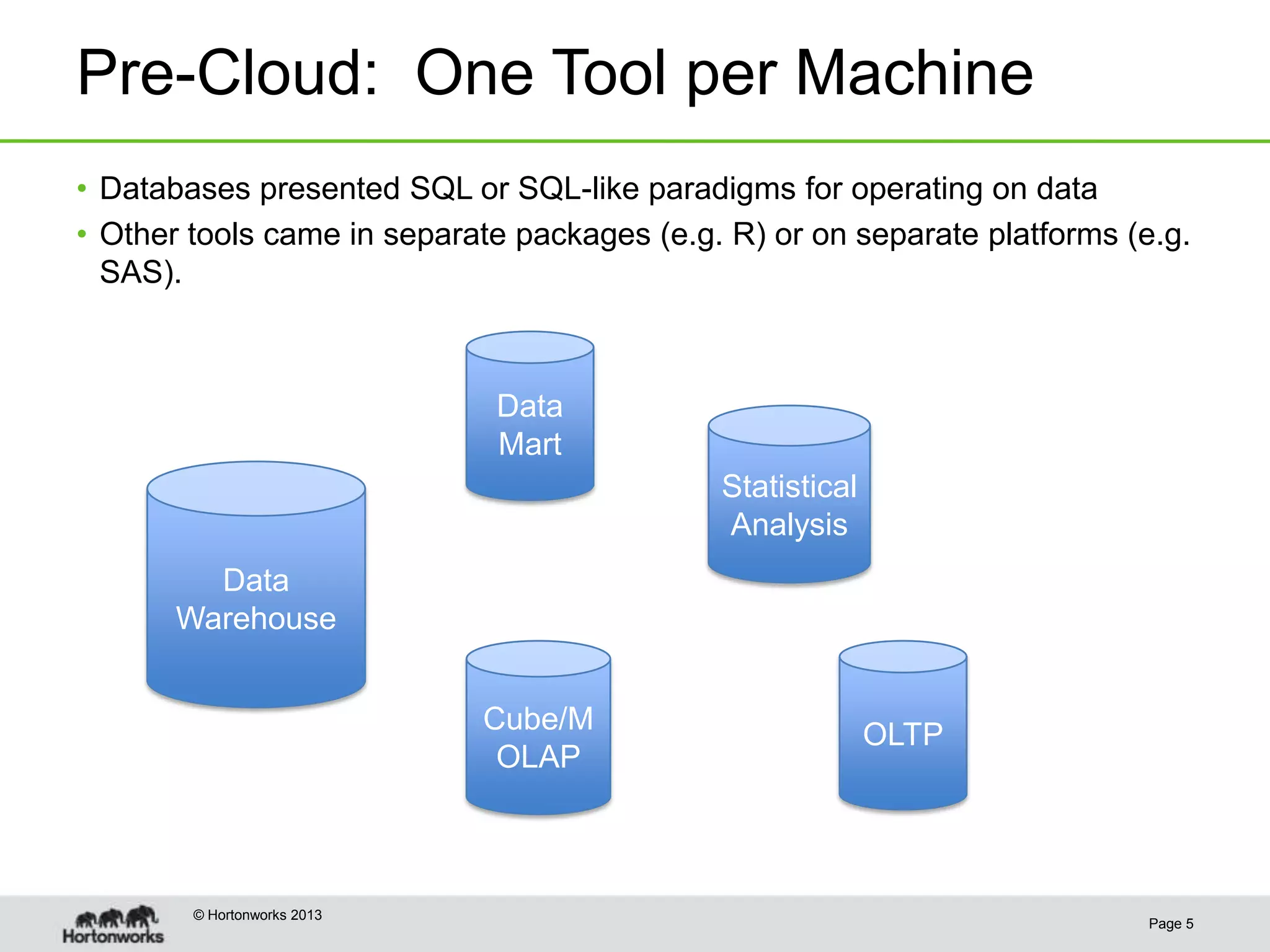 Pre-Cloud: One Tool per Machine
• Databases presented SQL or SQL-like paradigms for operating on data
• Other tools came in separate packages (e.g. R) or on separate platforms (e.g.
  SAS).



                             Data
                             Mart
                                             Statistical
                                             Analysis
         Data
       Warehouse


                             Cube/M                        OLTP
                              OLAP



        © Hortonworks 2013
                                                                            Page 5
 