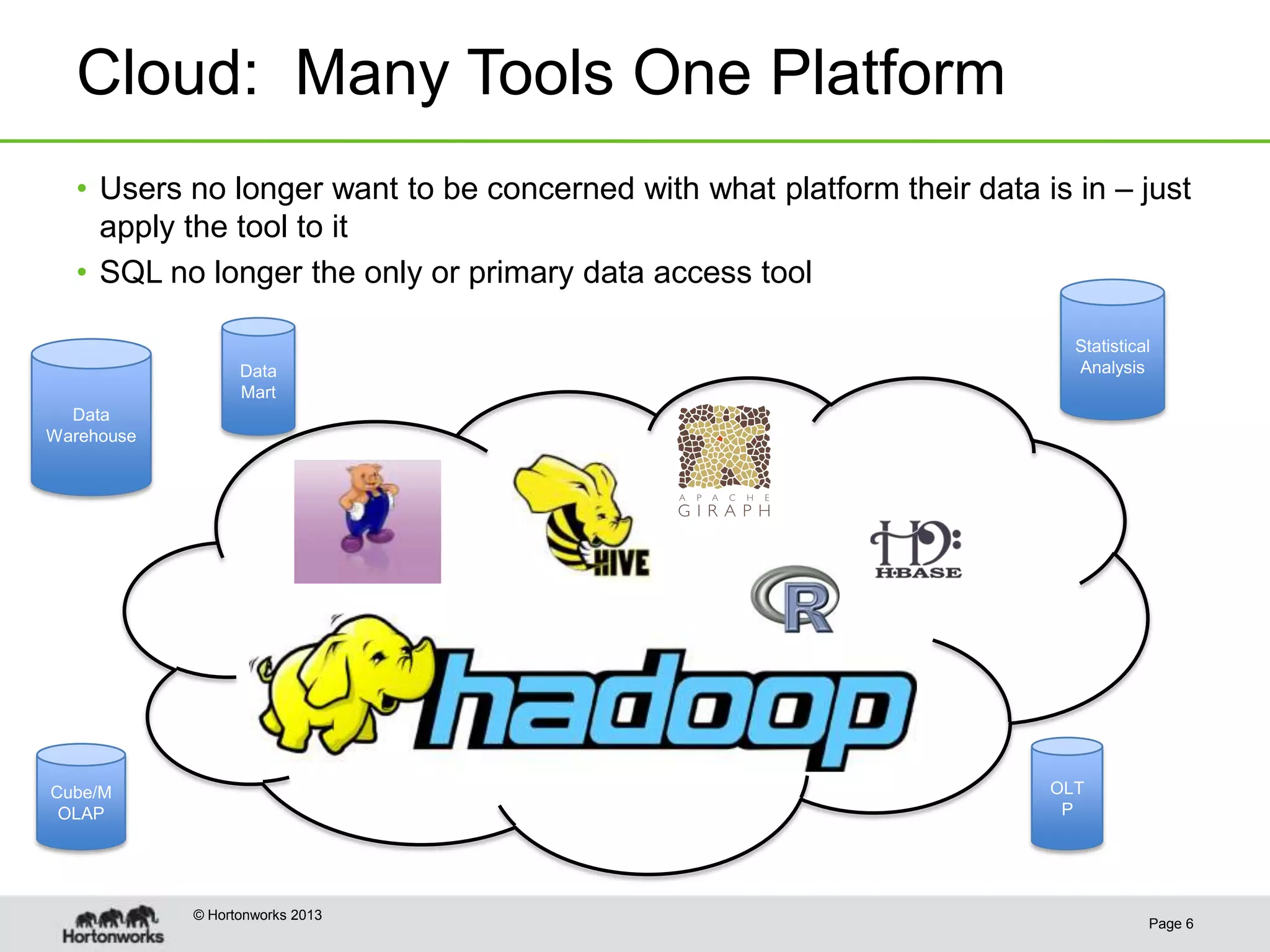 Cloud: Many Tools One Platform
   • Users no longer want to be concerned with what platform their data is in – just
     apply the tool to it
   • SQL no longer the only or primary data access tool

                                                                           Statistical
                  Data                                                     Analysis
                  Mart
  Data
Warehouse




Cube/M                                                                   OLT
 OLAP                                                                     P




            © Hortonworks 2013
                                                                                     Page 6
 
