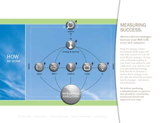 MEASURING
                                                                                                                                                    SUCCESS.
                                                                                                                                                    Metrics-driven strategies
                                                                                                                                                    increase your ROI with
                                                                                                                                                    every new initiative.

                                                                                                                                                    Strata-G’s strategic creative
                                                                                                                                                    development ideally begins and
                                                                                                                                                    ends with research. To create the
HOW                                                                                                                                                 most effective strategies, we start
                                                                                                                                                    with a solid understanding of
WE WORK                                                                                                                                             your brand, your audiences, your
                    metrics




                                                                                                                                          metrics
                                                                                                                                                    competitors, your objectives and
                                                                                                                                                    your past marketing learnings.
                                                                                                                                                    Only then do we formulate a
                                                                                                                                                    metrics-driven strategy, create
                                                                                                                                                    the right mix of tactical executions,
                                                                                                                                                    launch campaigns – and analyze
                                                                                                                                                    our performance.

                                                                                                                                                    We believe marketing
                                                                                                                                                    communications is a process
                                                                                                                                                    that should be consistently
                                                                                                                                                    monitored, honed and
                                                                                                                                                    improved over time.




      A D V E R T I S I N G > I N T E R A C T I V E > P U B L I C R E L AT I O N S > D I R E C T M A R K E T I N G > I N T E G R AT E D
 