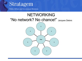 NETWORKING “No network? No chance!”  Jacques Delors ? ? ? ?  ? ?  ? You 