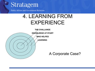 4. LEARNING FROM EXPERIENCE A Corporate Case?  LEARNING  WHO HELPED KNOWLEDGE AT START THE CHALLANGE 