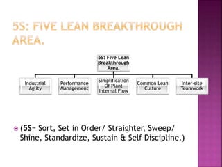  (5S= Sort, Set in Order/ Straighter, Sweep/
Shine, Standardize, Sustain & Self Discipline.)
5S: Five Lean
Breakthrough
Area.
Industrial
Aglity
Performance
Management
Simplification
Of Plant
Internal Flow
Common Lean
Culture
Inter-site
Teamwork
 