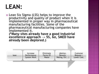 lean
Increase
Performance
System Work
Eliminate
Farms Of
Waste
(Motion,
Rework,
Wating, Etc...)
Customer
Request /
Lower Cost.
 Lean Six Sigma (LSS) helps to improve the
productivity and quality of product when it is
implemented in proper way in pharmaceutical
manufacturing facilities. Some of the
pharmaceutical manufacturing companies have
implemented it.
(*Many sites already have a good industrial
excellence approach → 5S, 6σ, SMED have
already been deplored.)
 