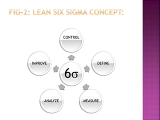 6σ
CONTROL
DEFINE
MEASURE
ANALYZE
IMPROVE
 