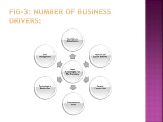 New
Challenges For
The Company
New Markets
Globalization
Health Care
System Reforms
Generic
Compotition
Environmental
Issues
Technological
Revolutions
Risk
Management
 