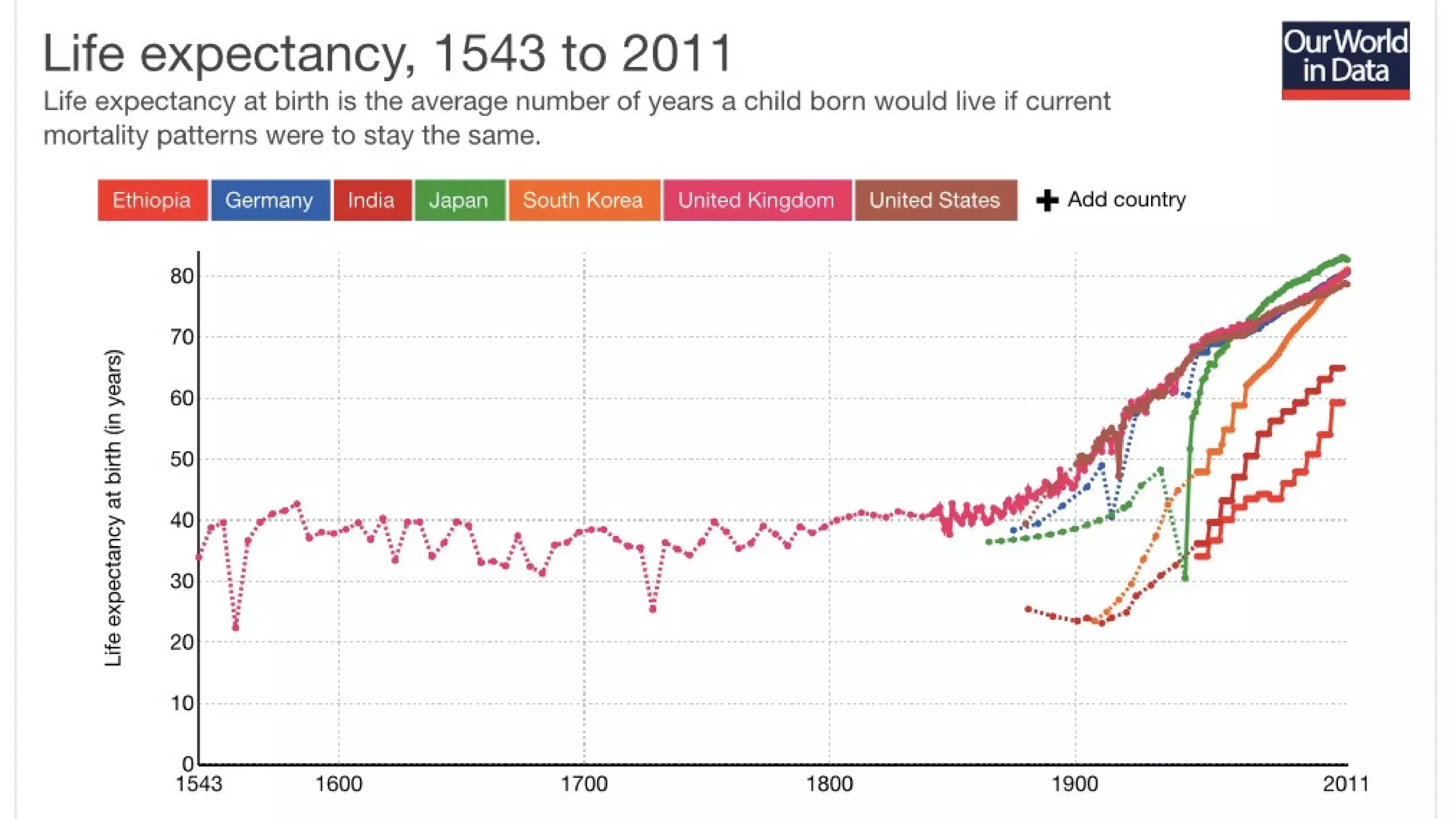 The March of Progress
 