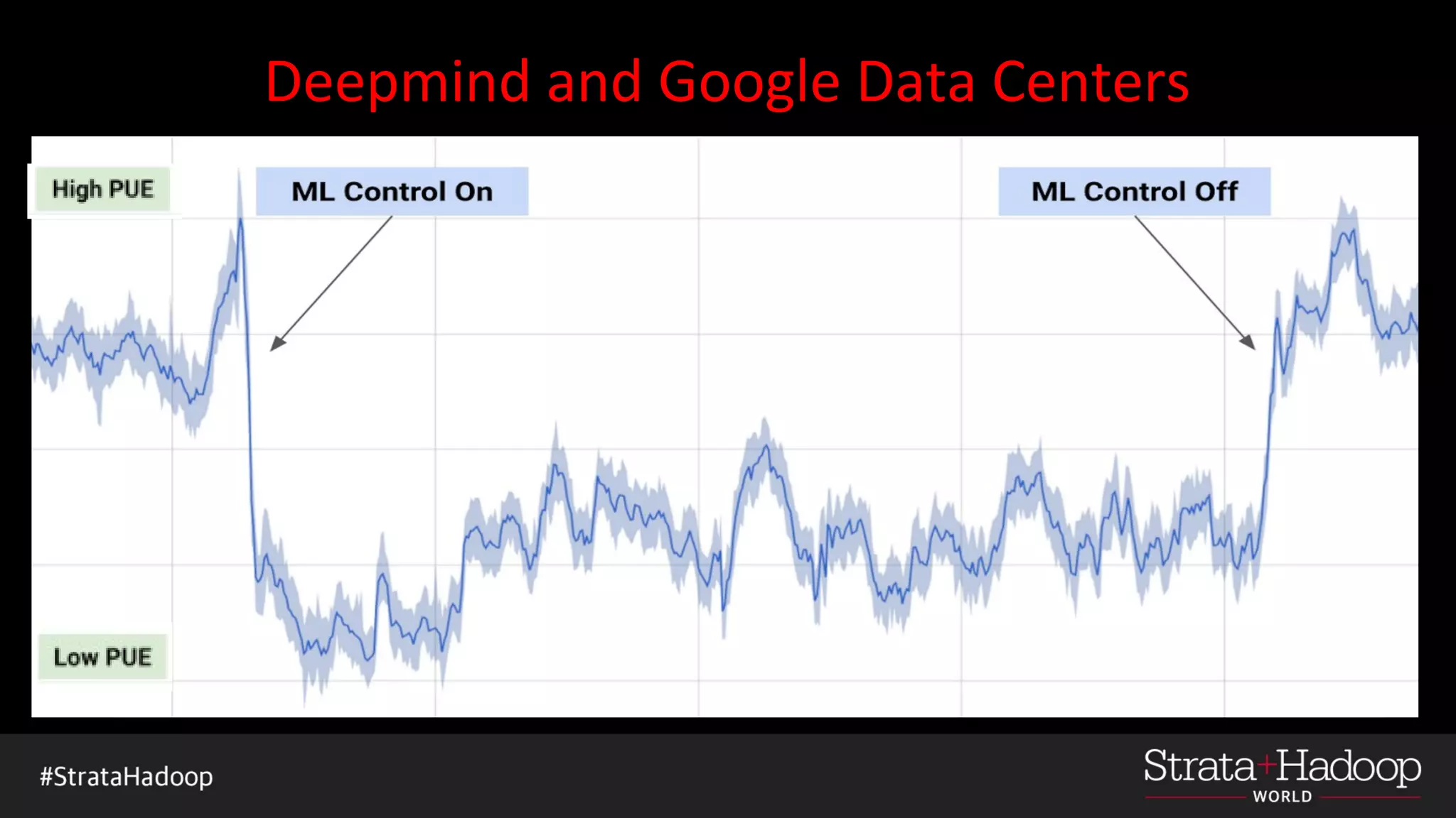 Deepmind and Google Data Centers
 