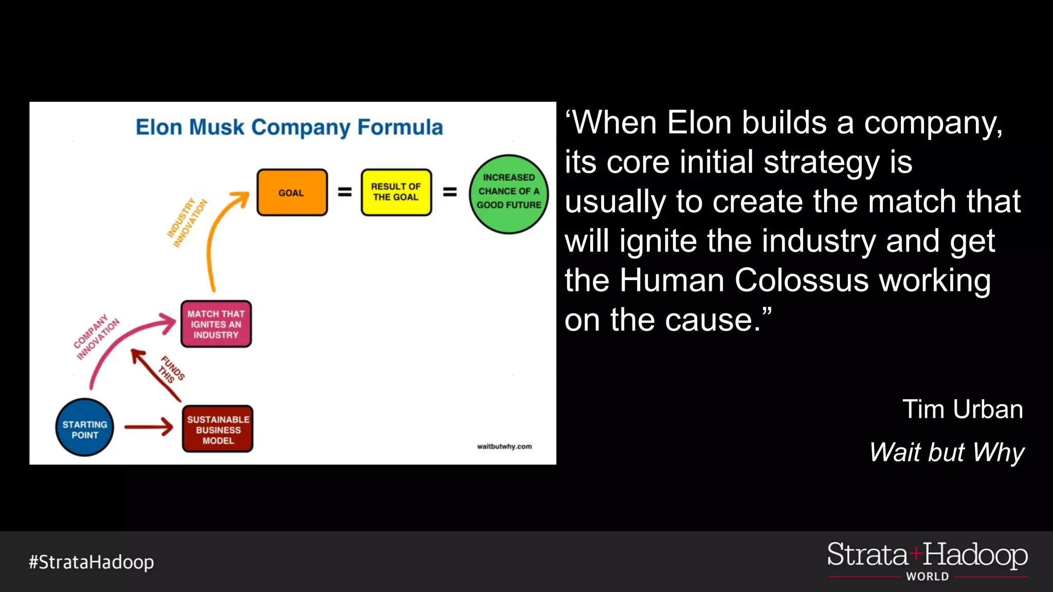 ‘When Elon builds a company,
its core initial strategy is
usually to create the match that
will ignite the industry and get
the Human Colossus working
on the cause.”
Tim Urban
Wait but Why
 
