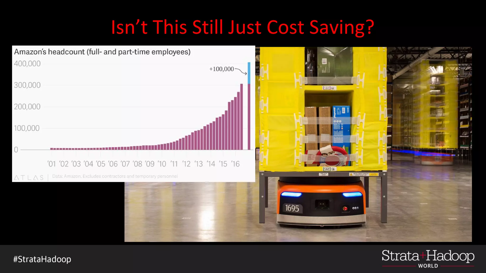 Isn’t This Still Just Cost Saving?
 