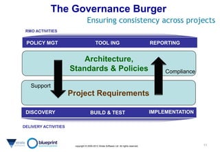 Strata Governance Requirements Management Office - Strata | PDF