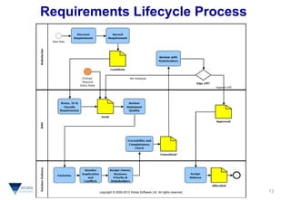Requirements Management Office - Strata | PDF