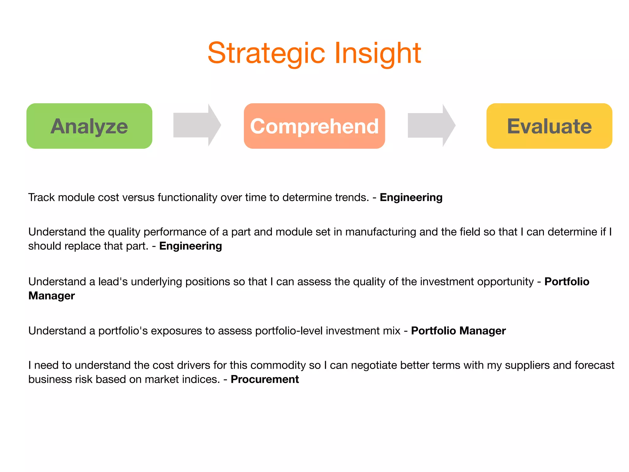 Strategic Insight

    Analyze                                  Comprehend                                           Evaluate


Track module cost versus functionality over time to determine trends. - Engineering


Understand the quality performance of a part and module set in manufacturing and the ﬁeld so that I can determine if I
should replace that part. - Engineering


Understand a lead's underlying positions so that I can assess the quality of the investment opportunity - Portfolio
Manager


Understand a portfolio's exposures to assess portfolio-level investment mix - Portfolio Manager


I need to understand the cost drivers for this commodity so I can negotiate better terms with my suppliers and forecast
business risk based on market indices. - Procurement
 