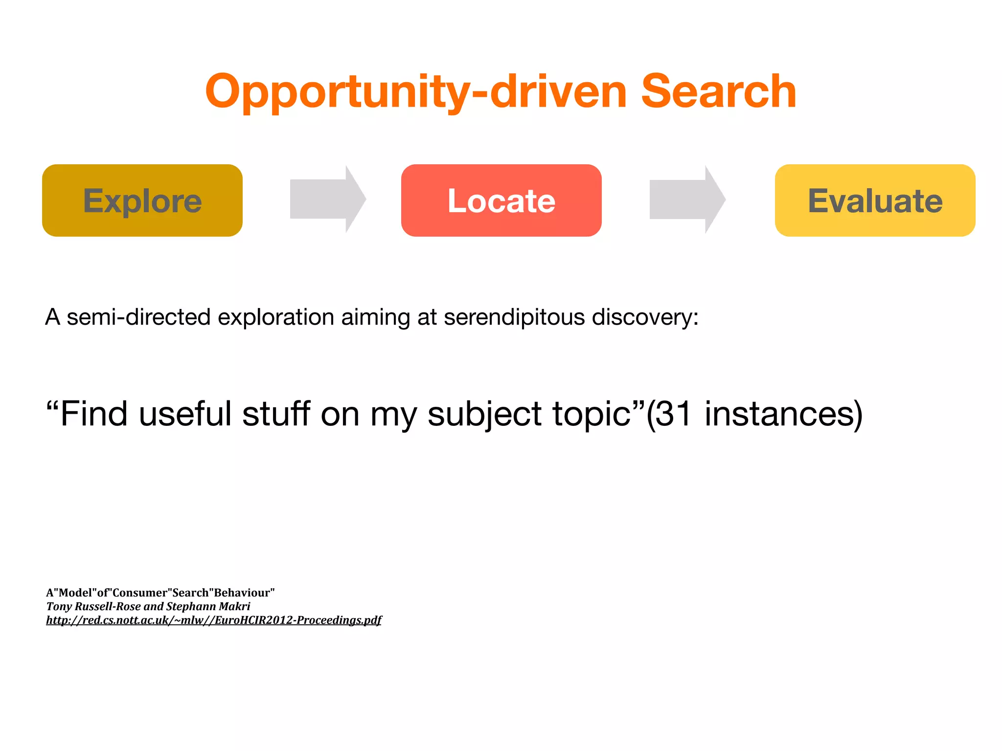 Opportunity-driven Search

      Explore                                                   Locate   Evaluate


A semi-directed exploration aiming at serendipitous discovery:



“Find useful stuﬀ on my subject topic”(31 instances)



A"Model"of"Consumer"Search"Behaviour"
Tony	
  Russell-­‐Rose	
  and	
  Stephann	
  Makri
http://red.cs.nott.ac.uk/~mlw//EuroHCIR2012-­‐Proceedings.pdf
 
