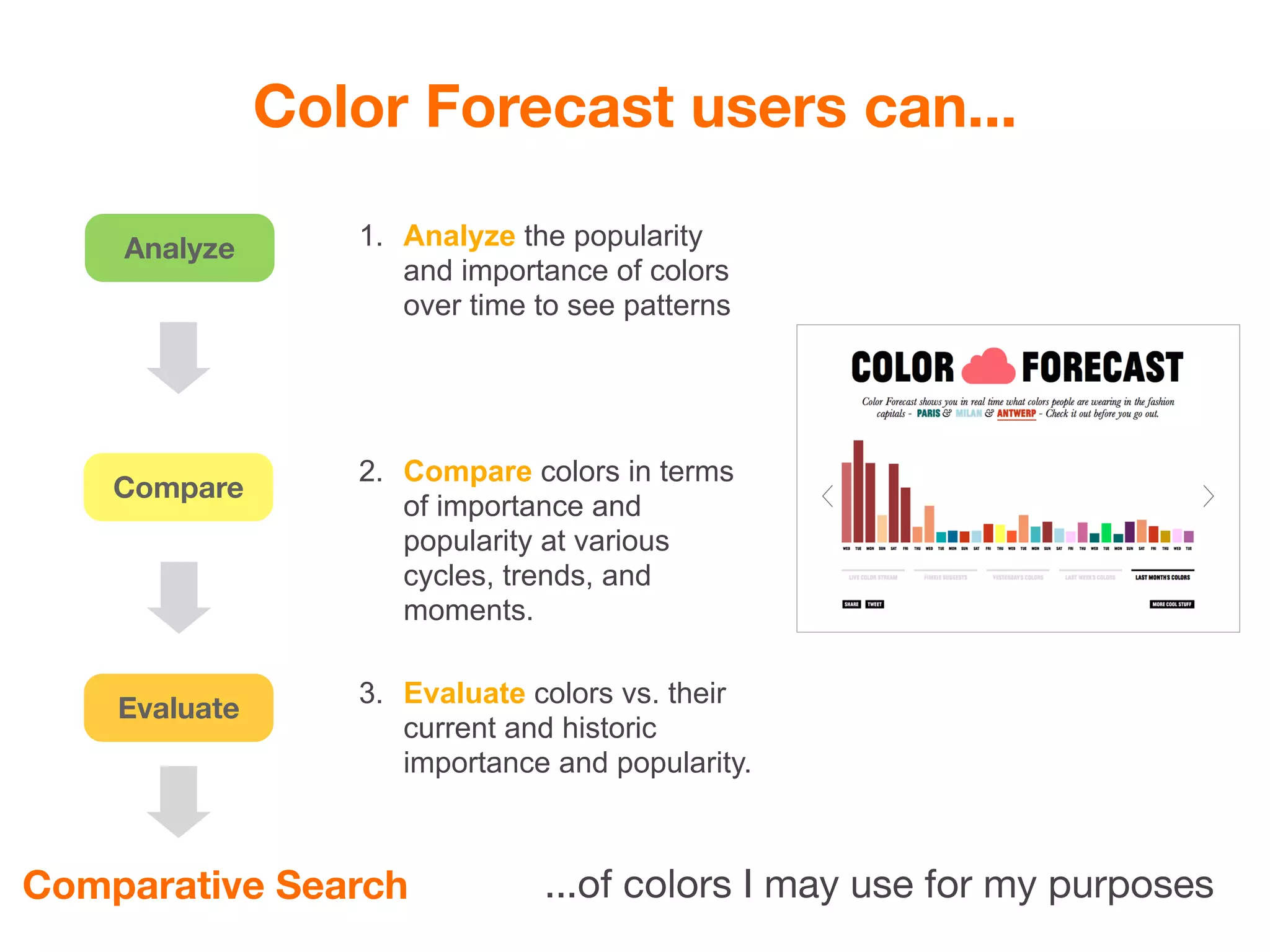 Color Forecast users can...

    Analyze       1. Analyze the popularity
                     and importance of colors
                     over time to see patterns




                  2. Compare colors in terms
    Compare
                     of importance and
                     popularity at various
                     cycles, trends, and
                     moments.

                  3. Evaluate colors vs. their
    Evaluate
                     current and historic
                     importance and popularity.



Comparative Search             ...of colors I may use for my purposes
 
