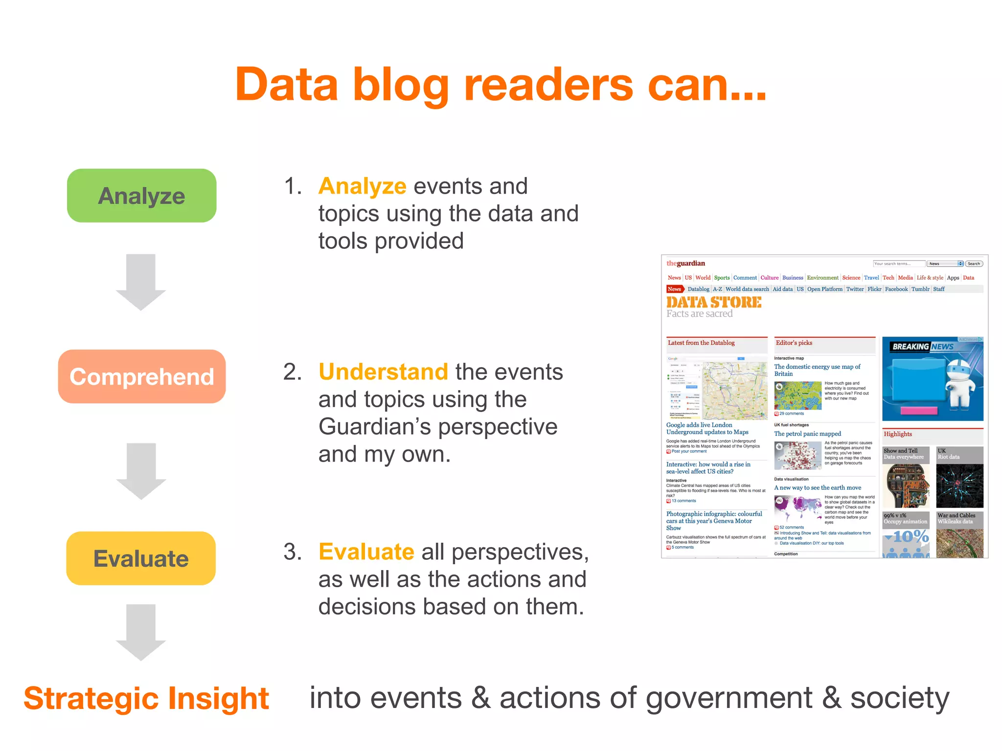 Data blog readers can...

     Analyze        1. Analyze events and
                       topics using the data and
                       tools provided




   Comprehend       2. Understand the events
                       and topics using the
                       Guardian’s perspective
                       and my own.



    Evaluate        3. Evaluate all perspectives,
                       as well as the actions and
                       decisions based on them.



Strategic Insight     into events & actions of government & society
 