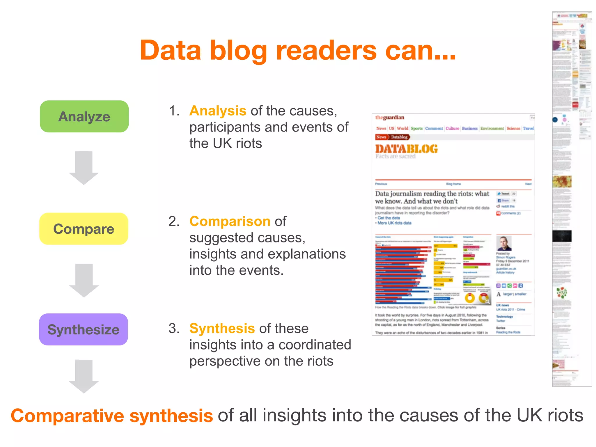 Data blog readers can...

     Analyze       1. Analysis of the causes,
                      participants and events of
                      the UK riots




                   2. Comparison of
     Compare
                      suggested causes,
                      insights and explanations
                      into the events.



    Synthesize     3. Synthesis of these
                      insights into a coordinated
                      perspective on the riots



Comparative synthesis of all insights into the causes of the UK riots
 