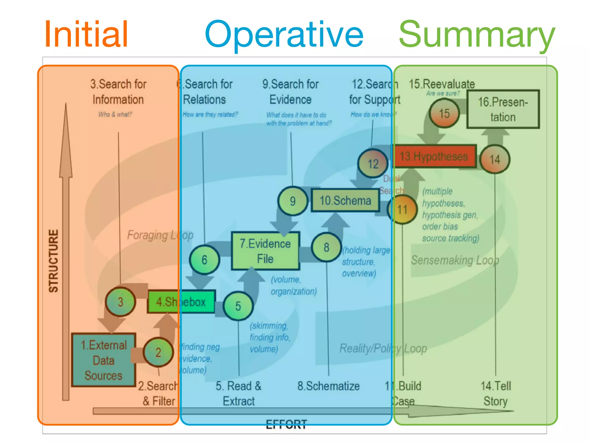 Initial   Operative Summary
 