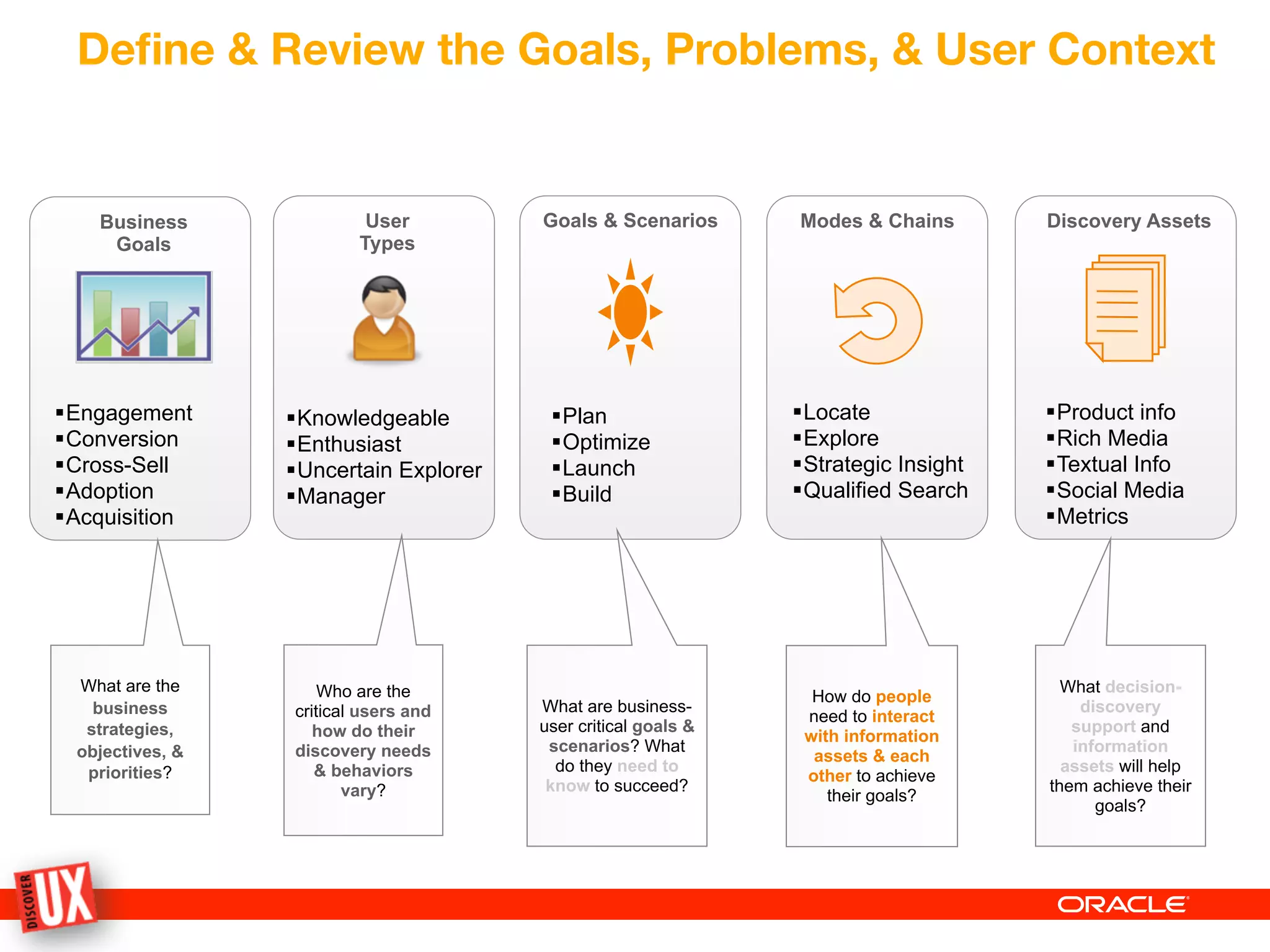 Deﬁne & Review the Goals, Problems, & User Context


    Business               User          Goals & Scenarios       Modes & Chains        Discovery Assets
     Goals                Types




§Engagement      §Knowledgeable         §Plan                 §Locate              §Product info
§Conversion      §Enthusiast            §Optimize             §Explore             §Rich Media
§Cross-Sell      §Uncertain Explorer    §Launch               §Strategic Insight   §Textual Info
§Adoption        §Manager               §Build                §Qualified Search    §Social Media
§Acquisition                                                                          §Metrics




  What are the        Who are the                                                        What decision-
                                                                   How do people
    business      critical users and     What are business-                                discovery
                                                                  need to interact
   strategies,       how do their        user critical goals &                            support and
                                                                  with information
  objectives, &   discovery needs         scenarios? What                                 information
                                                                   assets & each
   priorities?       & behaviors           do they need to                               assets will help
                                                                  other to achieve
                         vary?            know to succeed?                             them achieve their
                                                                     their goals?
                                                                                             goals?
 
