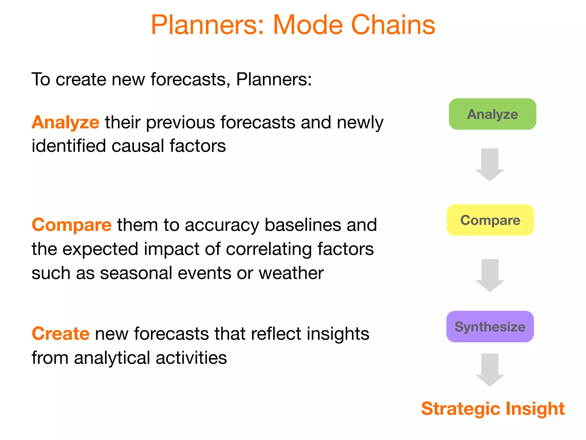 Planners: Mode Chains
To create new forecasts, Planners:
                                                  Analyze
Analyze their previous forecasts and newly
identiﬁed causal factors



Compare them to accuracy baselines and           Compare

the expected impact of correlating factors
such as seasonal events or weather

                                                Synthesize
Create new forecasts that reﬂect insights
from analytical activities

                                             Strategic Insight
 