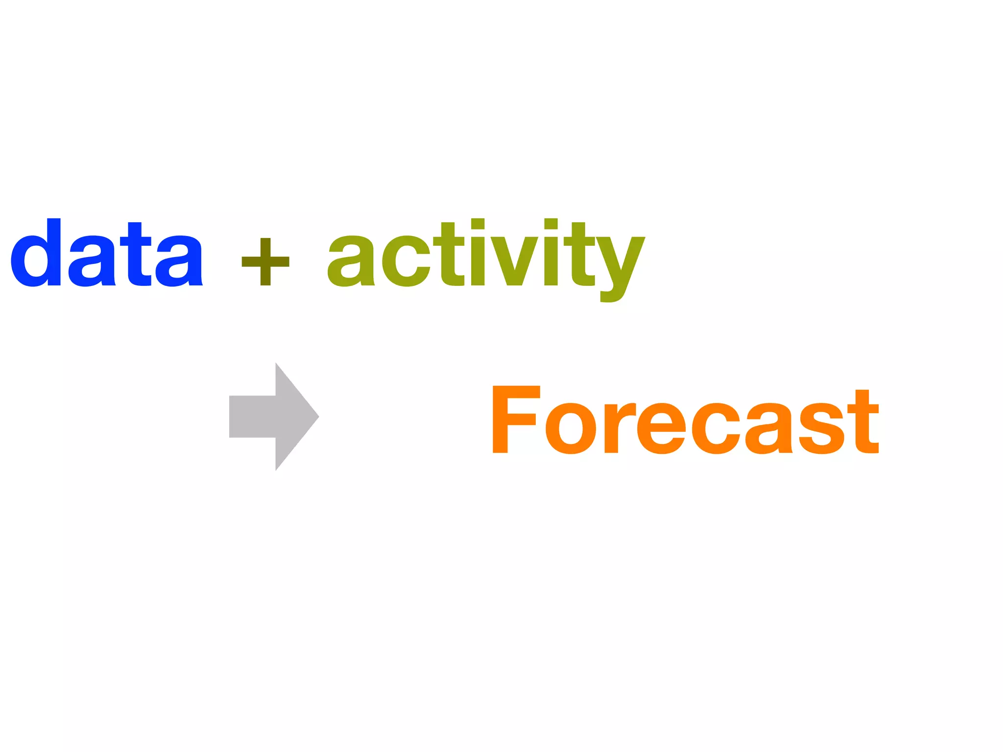 data + activity
           Forecast
 