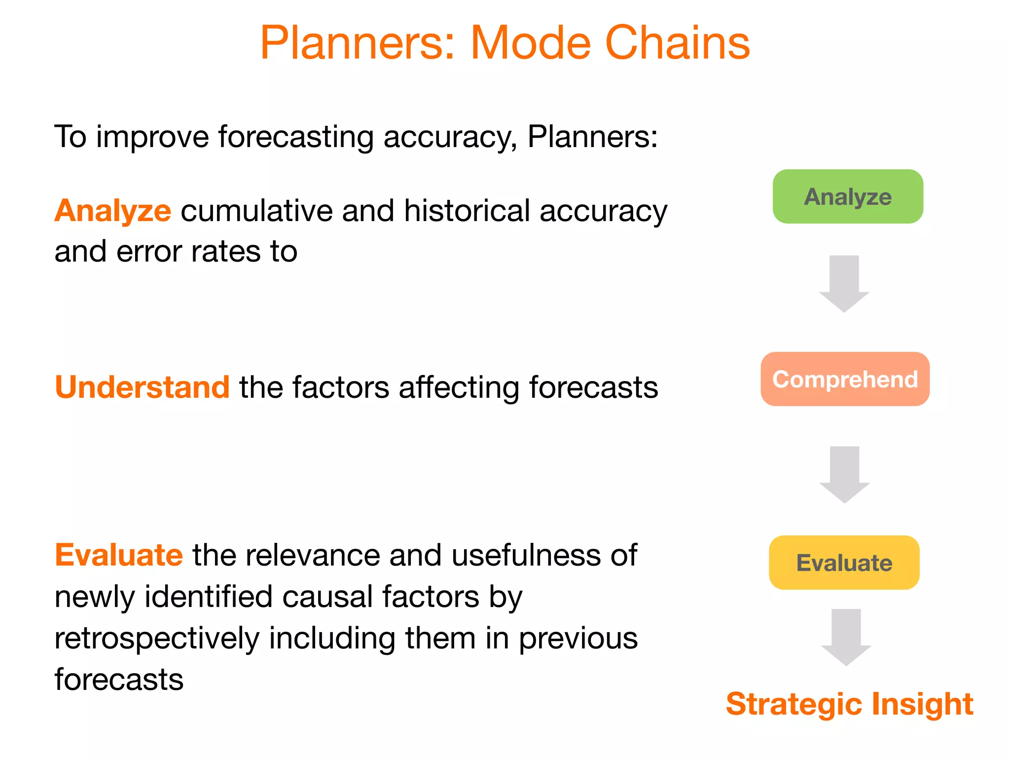 Planners: Mode Chains
To improve forecasting accuracy, Planners:
                                                  Analyze
Analyze cumulative and historical accuracy
and error rates to



Understand the factors aﬀecting forecasts       Comprehend




Evaluate the relevance and usefulness of         Evaluate
newly identiﬁed causal factors by
retrospectively including them in previous
forecasts
                                             Strategic Insight
 