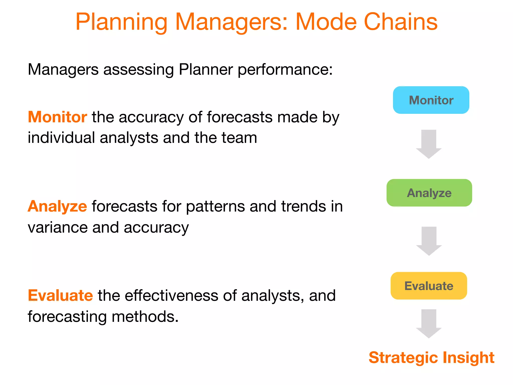 Planning Managers: Mode Chains
Managers assessing Planner performance:
                                                    Monitor
Monitor the accuracy of forecasts made by
individual analysts and the team


                                                    Analyze
Analyze forecasts for patterns and trends in
variance and accuracy


                                                   Evaluate
Evaluate the eﬀectiveness of analysts, and
forecasting methods.

                                               Strategic Insight
 