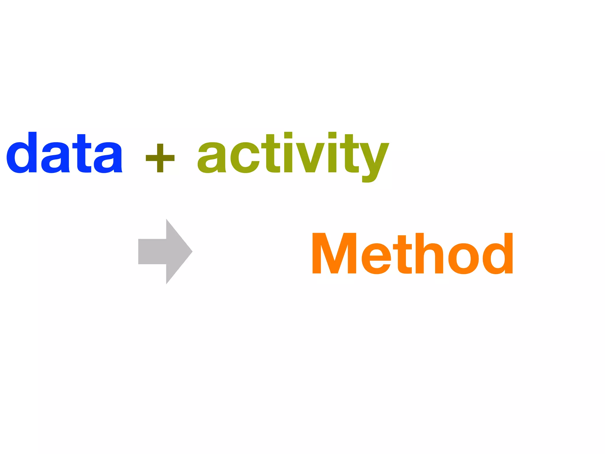 data + activity
           Method
 