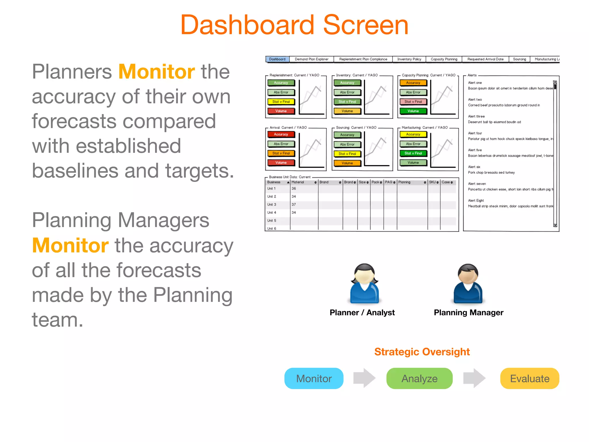 Dashboard Screen
Planners Monitor the
accuracy of their own
forecasts compared
with established
baselines and targets.

Planning Managers
Monitor the accuracy
of all the forecasts
made by the Planning
team.
                               Planner / Analyst         Planning Manager



                                          Strategic Oversight

                         Monitor                   Analyze                  Evaluate
 