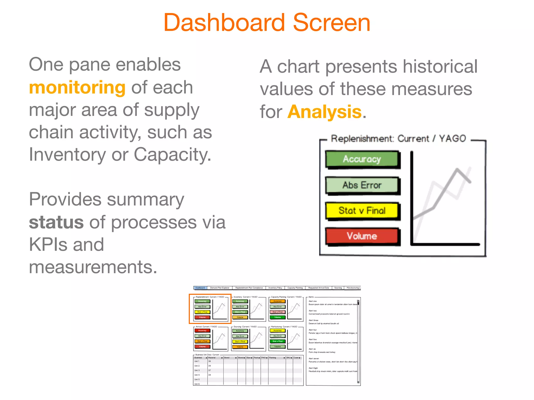Dashboard Screen
One pane enables          A chart presents historical
monitoring of each        values of these measures
major area of supply      for Analysis.
chain activity, such as
Inventory or Capacity.

Provides summary
status of processes via
KPIs and
measurements.
 