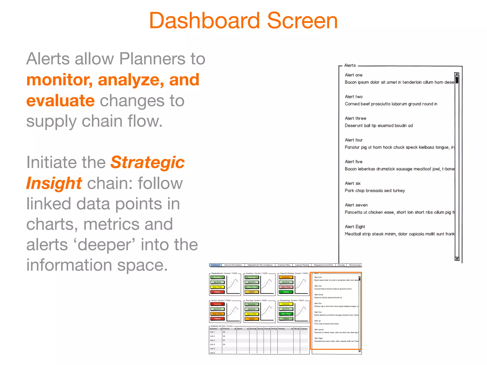 Dashboard Screen
Alerts allow Planners to
monitor, analyze, and
evaluate changes to
supply chain ﬂow.

Initiate the Strategic
Insight chain: follow
linked data points in
charts, metrics and
alerts ‘deeper’ into the
information space.
 