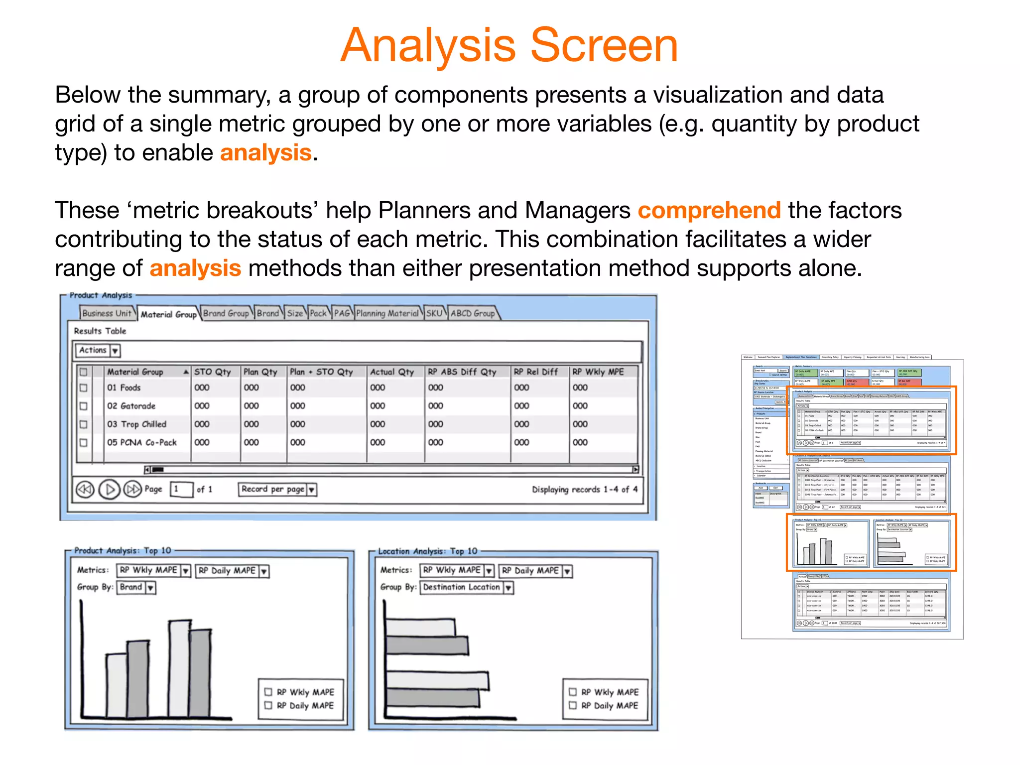 Analysis Screen
Below the summary, a group of components presents a visualization and data
grid of a single metric grouped by one or more variables (e.g. quantity by product
type) to enable analysis.

These ‘metric breakouts’ help Planners and Managers comprehend the factors
contributing to the status of each metric. This combination facilitates a wider
range of analysis methods than either presentation method supports alone.
 