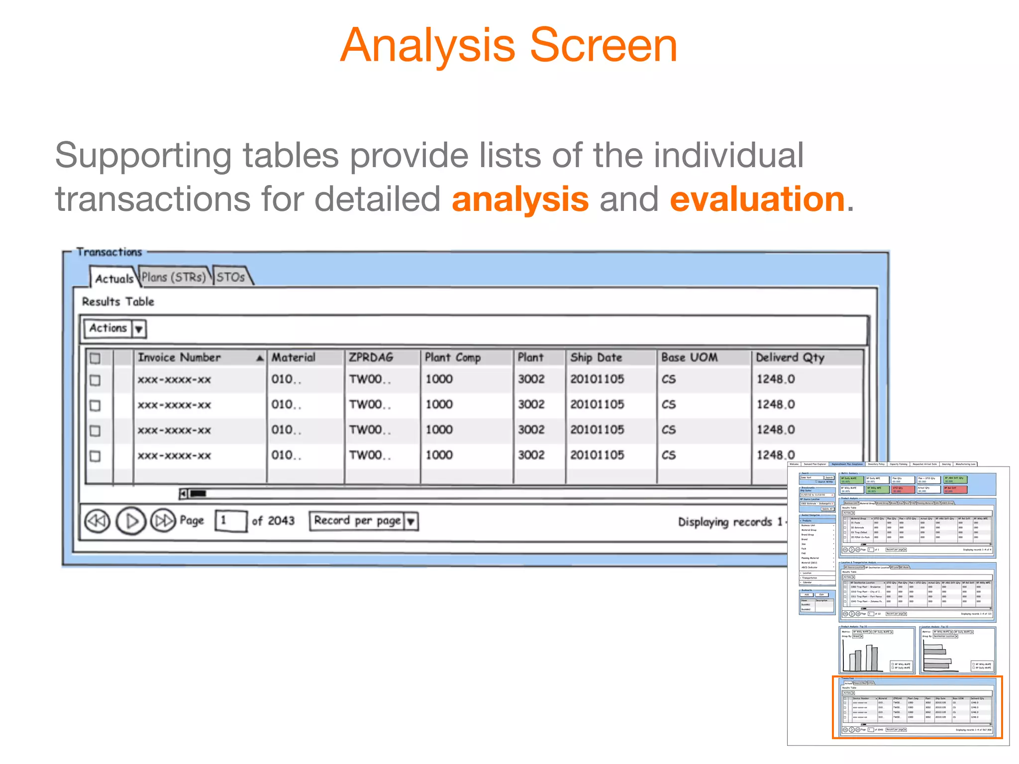Analysis Screen

Supporting tables provide lists of the individual
transactions for detailed analysis and evaluation.
 