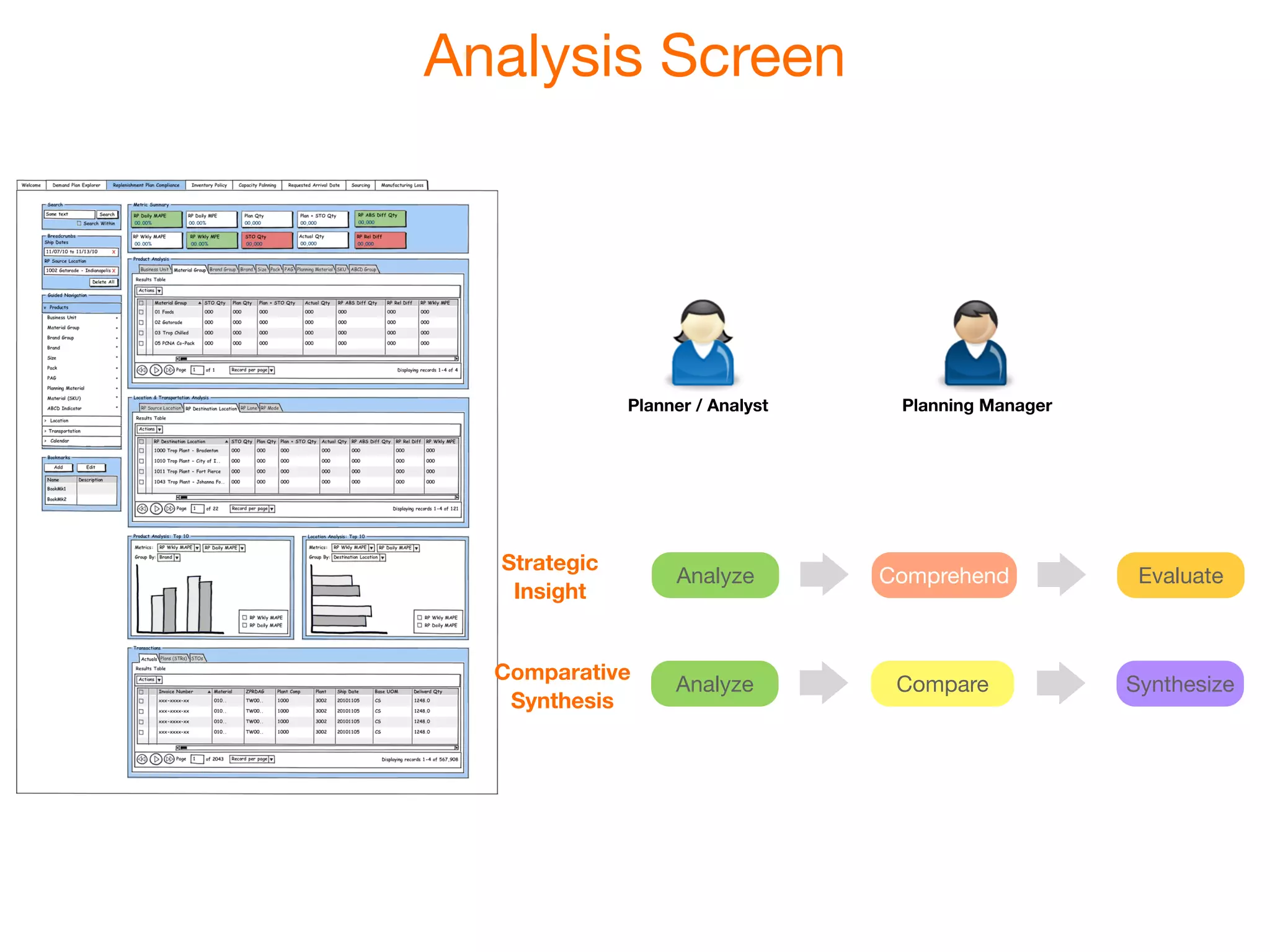 Analysis Screen




              Planner / Analyst    Planning Manager




  Strategic
                   Analyze        Comprehend           Evaluate
   Insight


  Comparative
                   Analyze         Compare            Synthesize
   Synthesis
 