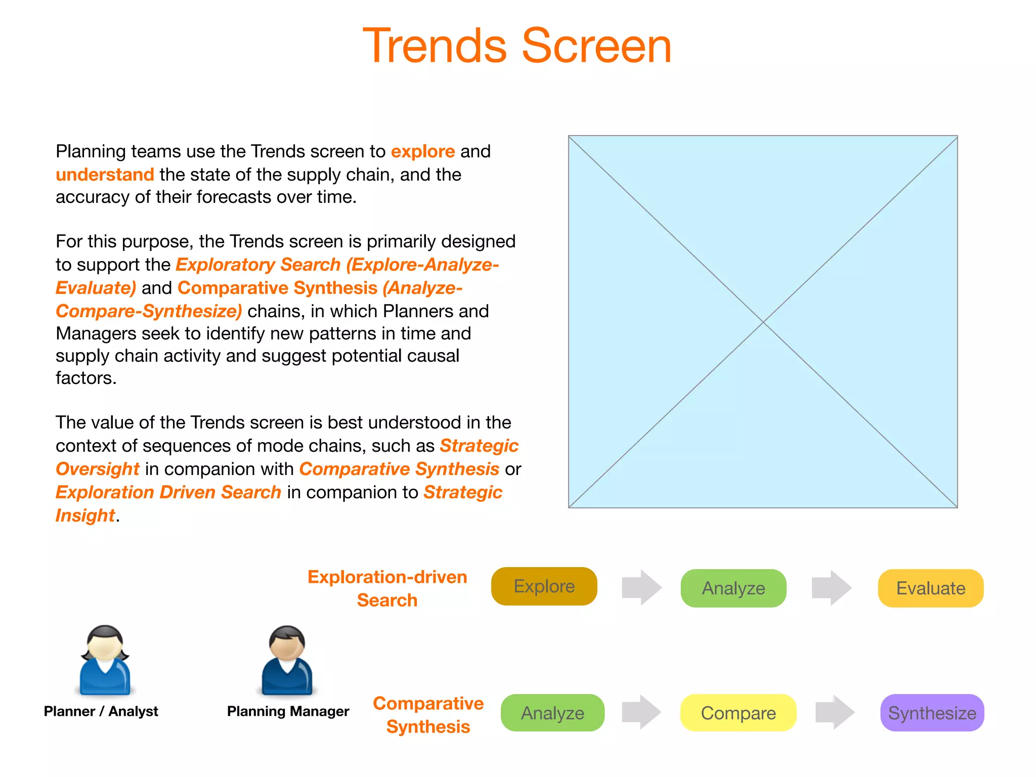 Trends Screen
 Planning teams use the Trends screen to explore and
 understand the state of the supply chain, and the
 accuracy of their forecasts over time.

 For this purpose, the Trends screen is primarily designed
 to support the Exploratory Search (Explore-Analyze-
 Evaluate) and Comparative Synthesis (Analyze-
 Compare-Synthesize) chains, in which Planners and
 Managers seek to identify new patterns in time and
 supply chain activity and suggest potential causal
 factors.

 The value of the Trends screen is best understood in the
 context of sequences of mode chains, such as Strategic
 Oversight in companion with Comparative Synthesis or
 Exploration Driven Search in companion to Strategic
 Insight.


                                Exploration-driven
                                                         Explore       Analyze   Evaluate
                                     Search




                                         Comparative
Planner / Analyst     Planning Manager                       Analyze   Compare   Synthesize
                                          Synthesis
 