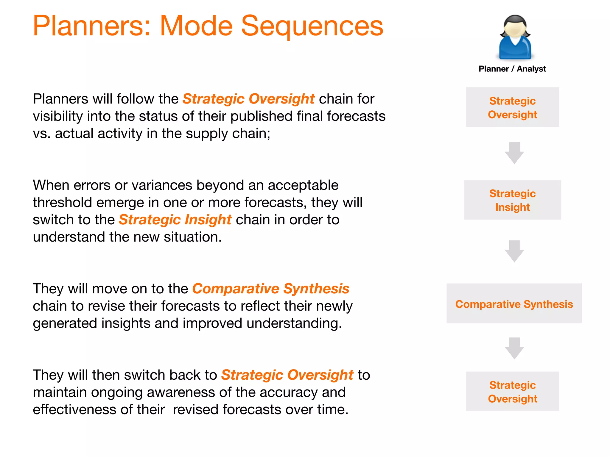Planners: Mode Sequences
                                                                   Planner / Analyst


Planners will follow the Strategic Oversight chain for               Strategic
visibility into the status of their published ﬁnal forecasts         Oversight
vs. actual activity in the supply chain;


When errors or variances beyond an acceptable
                                                                     Strategic
threshold emerge in one or more forecasts, they will                  Insight
switch to the Strategic Insight chain in order to
understand the new situation.


They will move on to the Comparative Synthesis
chain to revise their forecasts to reﬂect their newly          Comparative Synthesis
generated insights and improved understanding.


They will then switch back to Strategic Oversight to
                                                                     Strategic
maintain ongoing awareness of the accuracy and                       Oversight
eﬀectiveness of their revised forecasts over time.
 