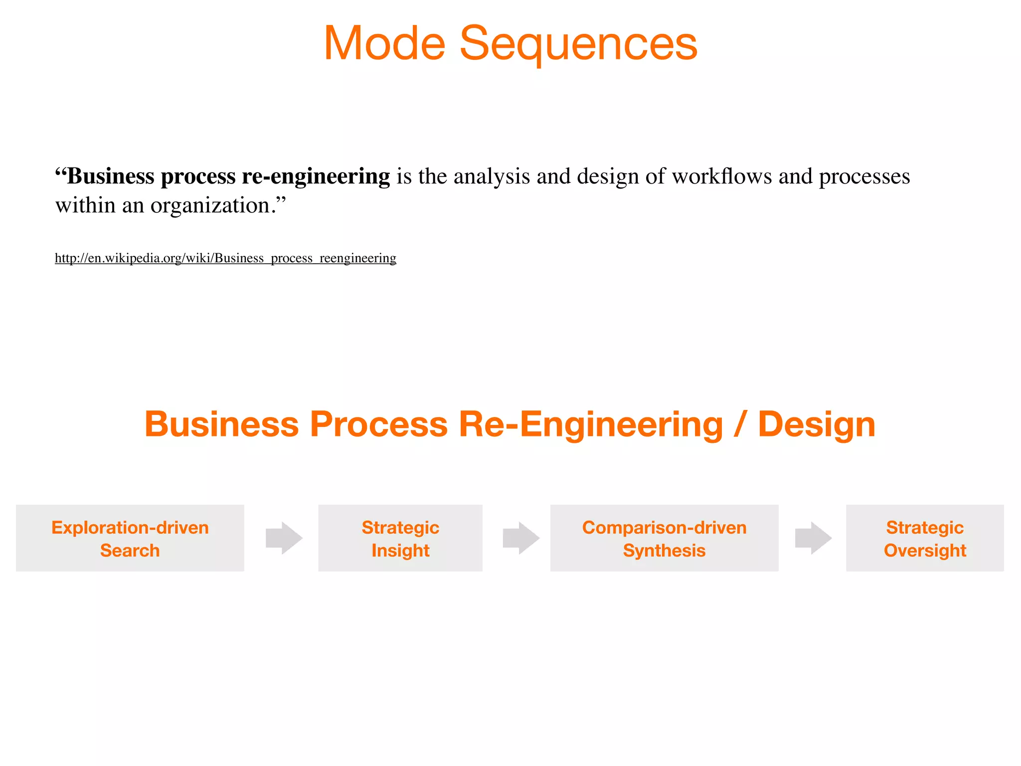 Mode Sequences

“Business process re-engineering is the analysis and design of workﬂows and processes
within an organization.”

http://en.wikipedia.org/wiki/Business_process_reengineering




               Business Process Re-Engineering / Design

Exploration-driven                                   Strategic   Comparison-driven   Strategic
     Search                                           Insight       Synthesis        Oversight
 