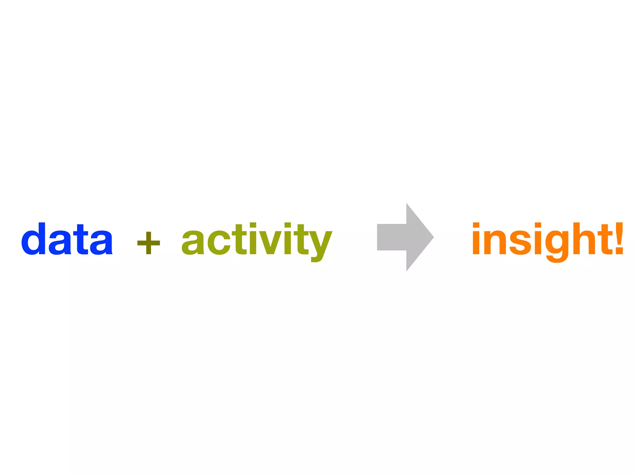 data + activity   insight!
 