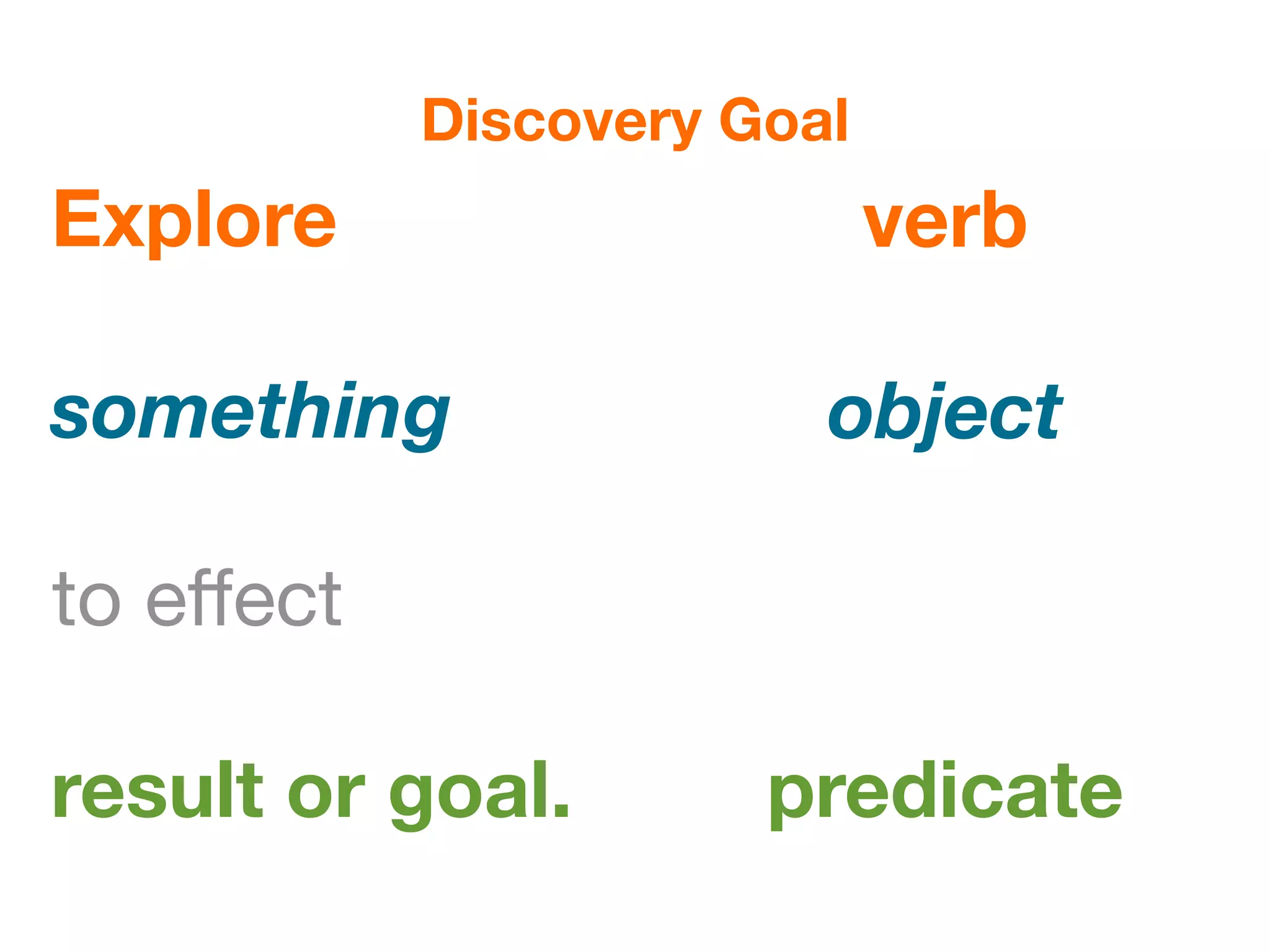 Discovery Goal
Explore                     verb

something               object

to eﬀect

result or goal.       predicate
 