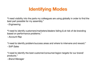 Identifying Modes
“I need visibility into the parts my colleagues are using globally in order to ﬁnd the
best part possible for my assembly.”
- Engineering

“I need to identify customers/marketers/dealers failing & at risk of de-branding
based on performance problems.”
- Account Rep

“I need to identify problem/success areas and where to intervene and reward.”
- SVP Sales

“I need to identify the best customer/consumer/region targets for our brand/
products.”
- Brand Manager
 