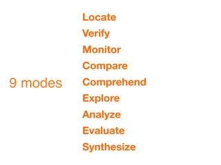 Locate
          Verify
          Monitor
          Compare
9 modes   Comprehend
          Explore
          Analyze
          Evaluate
          Synthesize
 