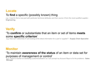 Locate
To find a specific (possibly known) thing
e.g. I need to find a new part with particular technical attributes and then source it from the most qualified supplier -
Engineering




Verify
‘To confirm or substantiate that an item or set of items meets
some specific criterion’
e.g. How can I determine if I am looking at the latest information for a part or supplier? - Supply Chain Specialist




Monitor
‘To maintain awareness of the status of an item or data set for
purposes of management or control’
e.g. I need to monitor at risk/failing customers/dealers so I can prompt my Account Reps to fix the problems - Sales
Manager
 