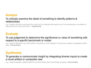 Analyze
To critically examine the detail of something to identify patterns &
relationships
e.g. I need to know the cost drivers for a part such as materials that impact cost. Is the relationship a correlation or
step function for a part cost driver? - Engineering




Evaluate
To use judgement to determine the significance or value of something with
respect to a specific benchmark or model
e.g. I need to determine my current state in my prints so I can evaluate if I have price variation to negotiate a better
price - Procurement




Synthesize
To generate or communicate insight by integrating diverse inputs to create
a novel artifact or composite view
e.g. I need to prepare a weekly report for my boss (sales mgr) of how things are going - Account Rep
 