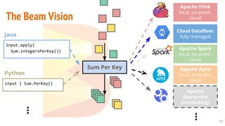 Unified stateful big data processing in Apache Beam (incubating) | PDF