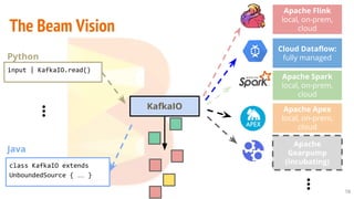 Unified stateful big data processing in Apache Beam (incubating) | PDF