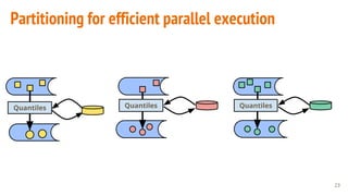 Unified stateful big data processing in Apache Beam (incubating) | PDF