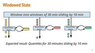 Unified stateful big data processing in Apache Beam (incubating) | PDF